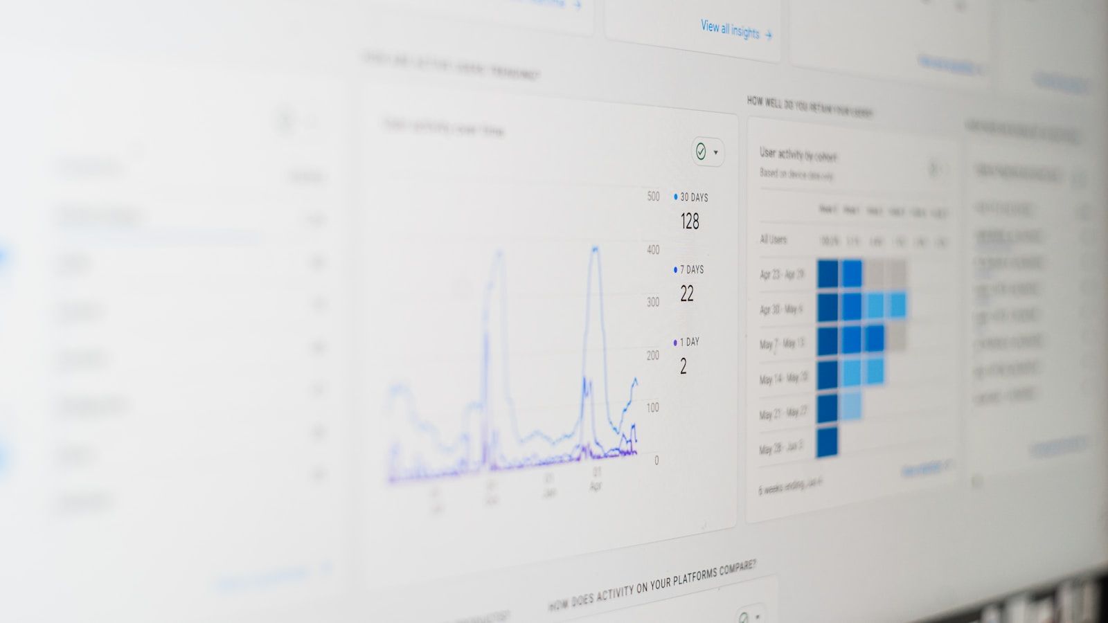 Dashboard analitico su schermo di computer